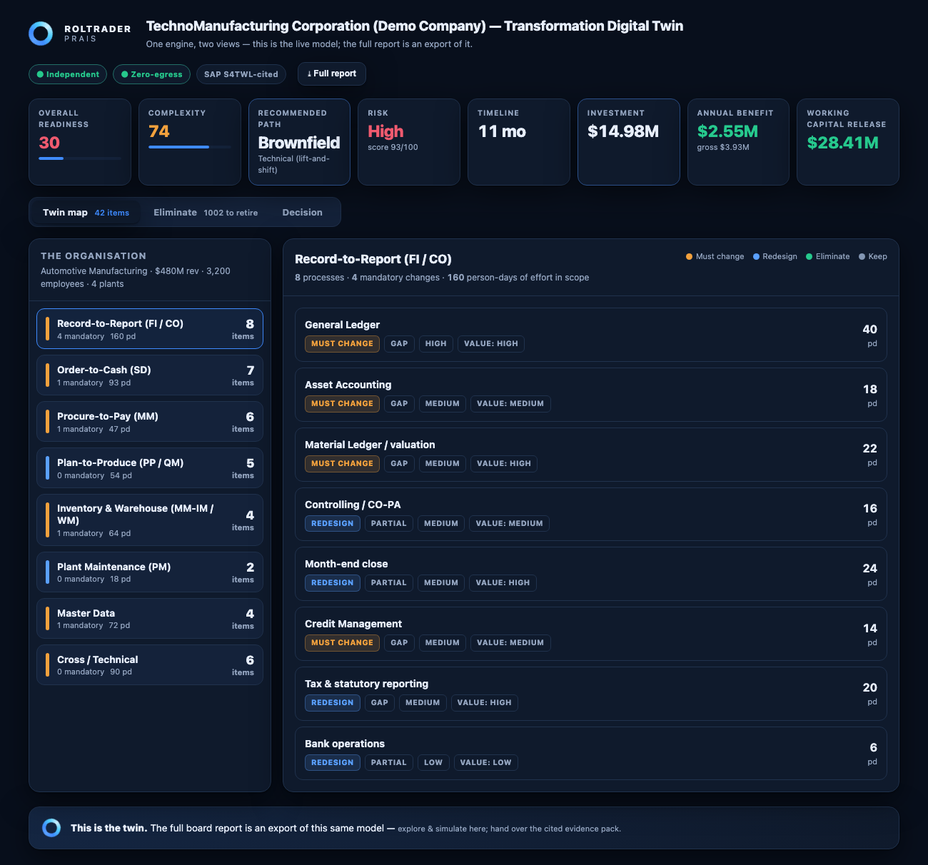 PRAIS interactive digital twin — the SAP assessment as a navigable model of the estate, with keep/change/eliminate verdicts and cited justifications