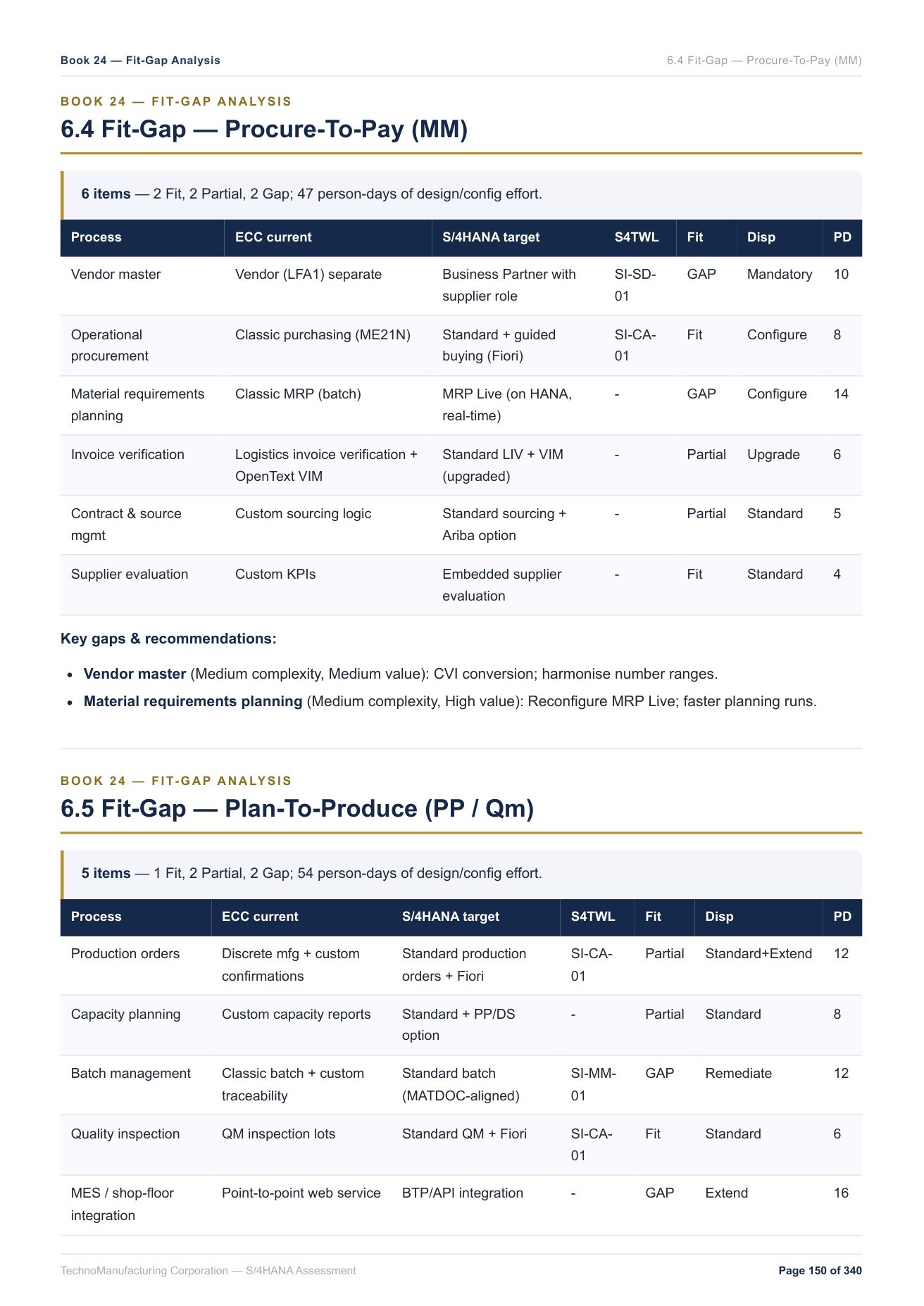 PRAIS report — Fit-Gap analysis mapped to SAP Simplification List