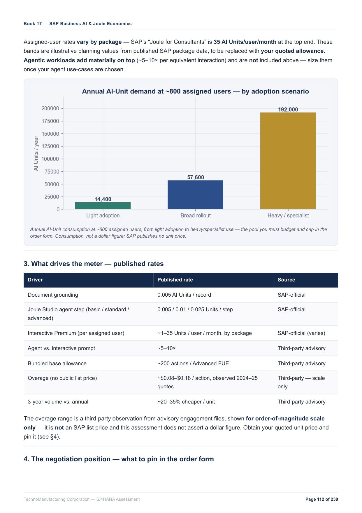 PRAIS report — SAP Business AI and Joule economics, AI-Unit consumption modelled from your estate