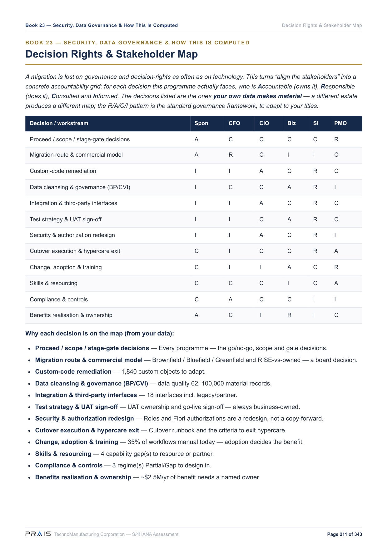 PRAIS report — Decision Rights & Stakeholder Map: a RACI grid of the decisions this company's data makes material
