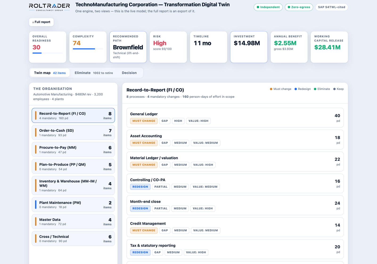 The Roltrader suite — an independent, board-ready view of the transformation, computed from your own data